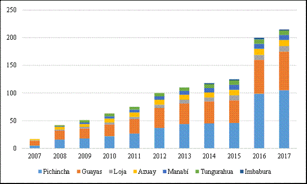 Catastro grupos económicos