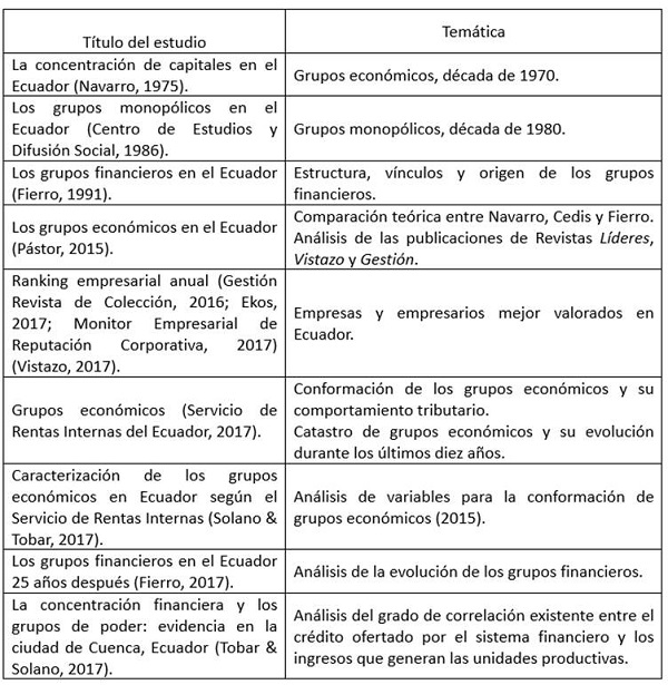 Principales estudios sobre grupos económicos en Ecuador