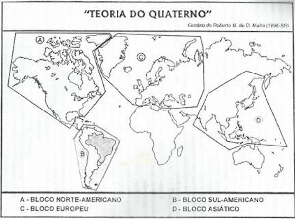 Teoría del Quaterno