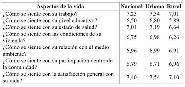 Armon&iacute;a personal y con la comunidad en Ecuador 2017