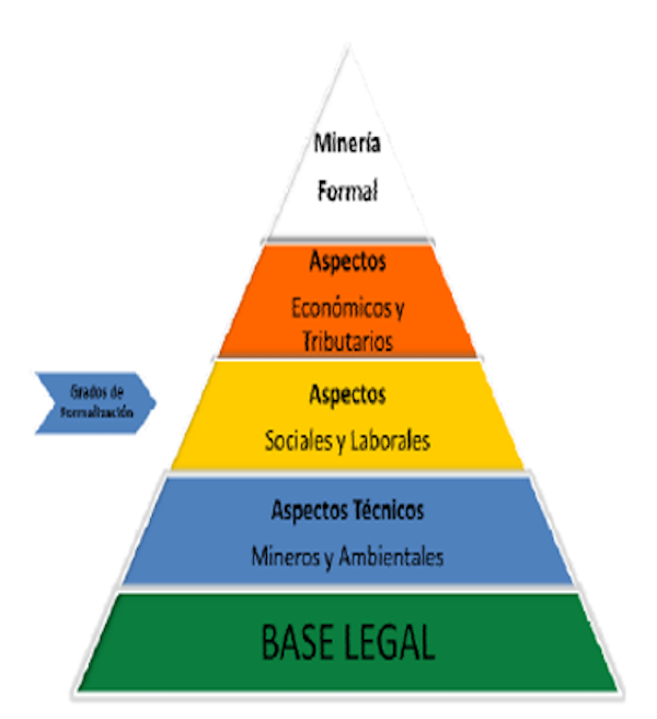 Miner&iacute;a formal