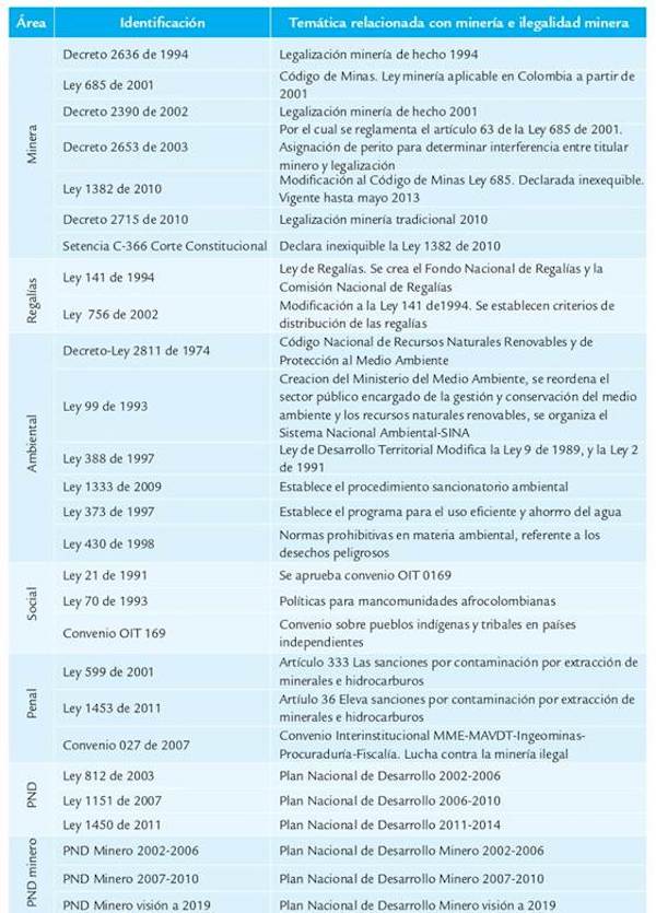 Normatividad relacionada con la miner&iacute;a ilegal