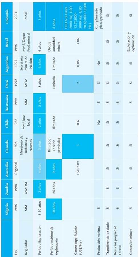Comparaci&oacute;n de factores que afectan la competitividad del sector minero