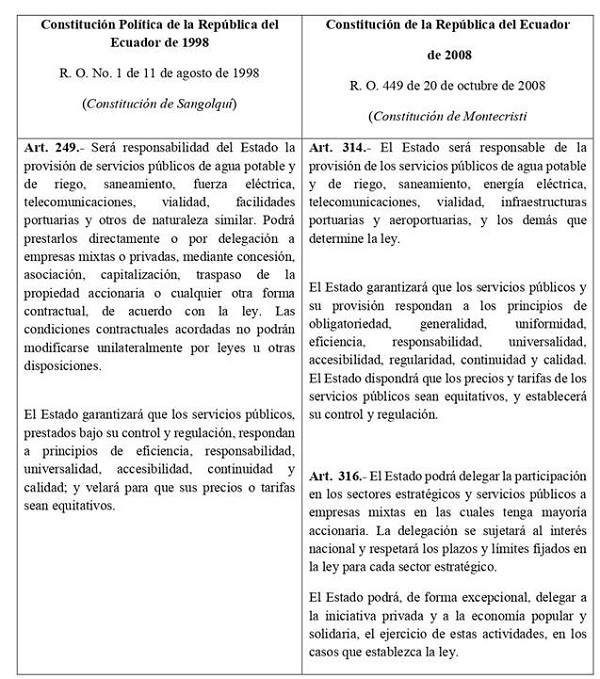 Disposiciones constitucionales sobre la prestación de servicios públicos en Ecuador
