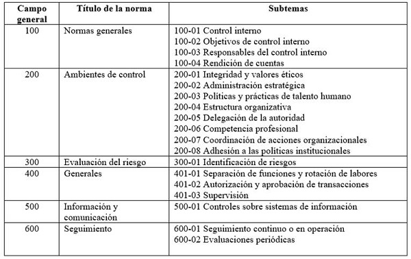 Normas de Control Interno de la CGE aplicadas a la CEE