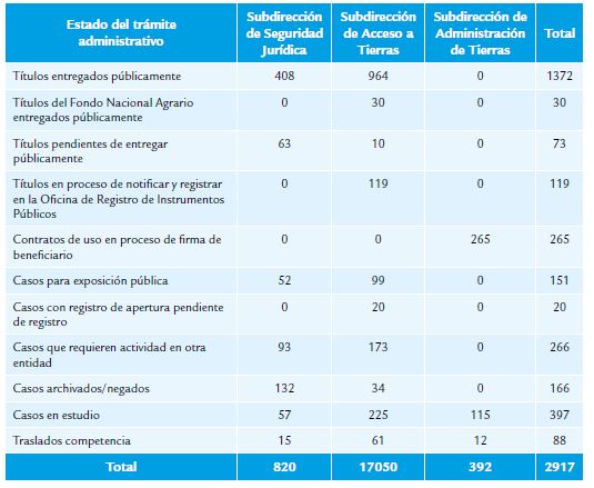 Resultado del trámite administrativo del procedimiento único a corte de agosto de 2020
