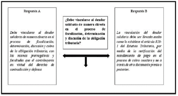 propia.