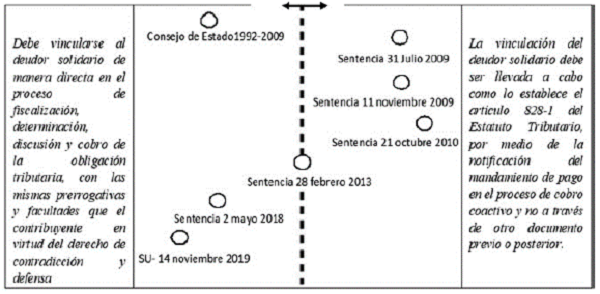 propia.