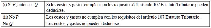 Modus Tollens