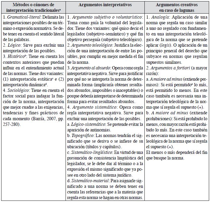 Esquema de argumentacin bsico