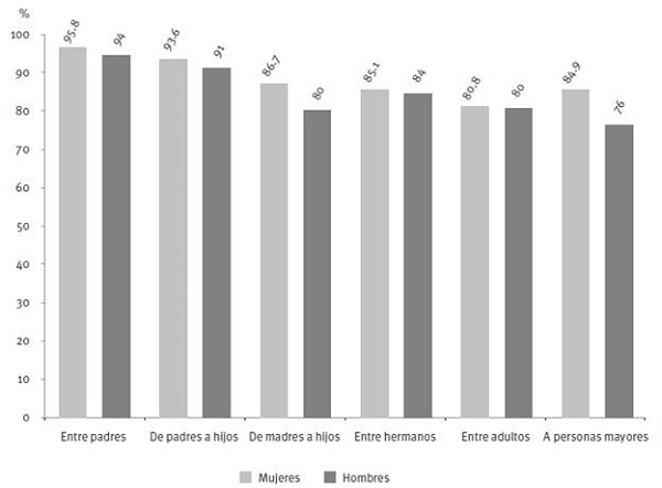 Percepci&oacute;n de violencia en la vida diaria, de las familias mexicanas. 