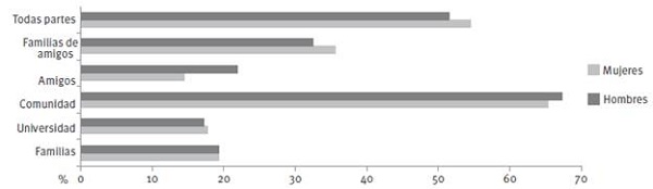 Contexto de violencia de los estudiantes de la UAM.