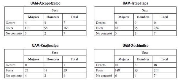 Abuso sexual dentro y fuera de la UAM