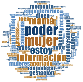 Aportes del grupo de Facebook: empoderamiento.