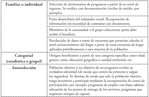 Instrumentos de focalización según la forma de selección del grupo objetivo