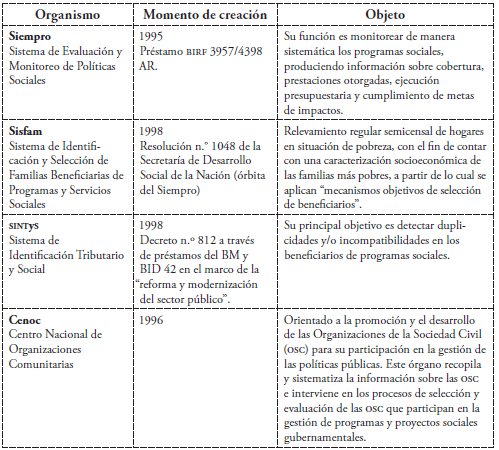 Organismos beneficiados con recursos de agentes internacionales