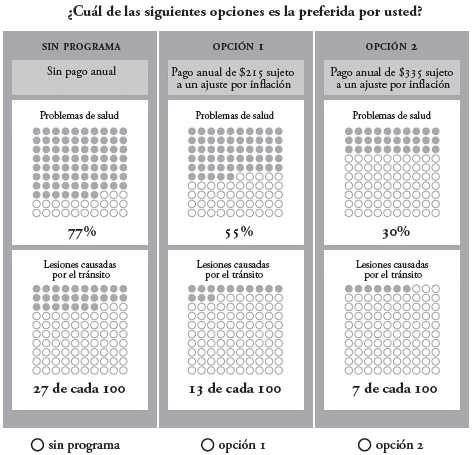 Ejemplo de conjunto de elección presentado en el experimento de elección discreta.