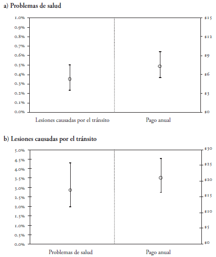 Relación marginal de sustitución entre atributos.
