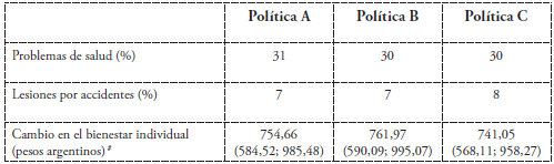 Valor económico por un cambio en el sistema de gestión de RSU