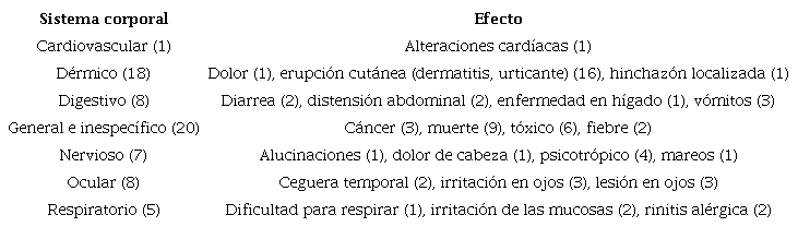 Clasificación de los efectos en función de los sistemas corporales afectados. Table 1. Classification of the effects according to the affected body systems.