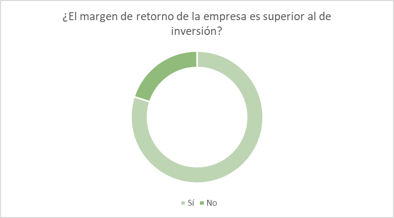 Ingresos mensuales de PROIMEC S. A. (USD)