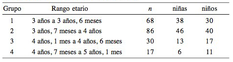 Composisión Sociodemográfica de la muestra