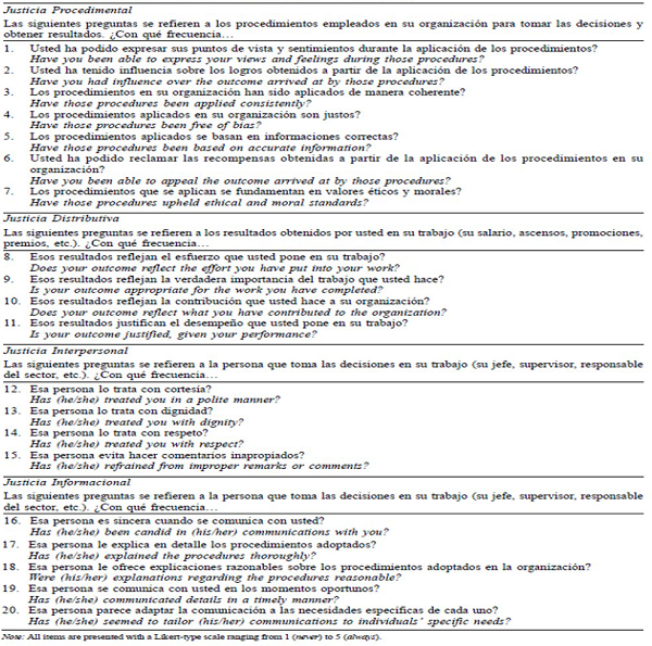 Argentine version of  Colquitt's OJ Scale (original English items in italics)