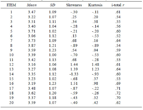 Descriptive statistics, skemness and kurtosis, and corrected item-total correlation corresponding to the items of the Items of the adapted version of the OJ Scale 