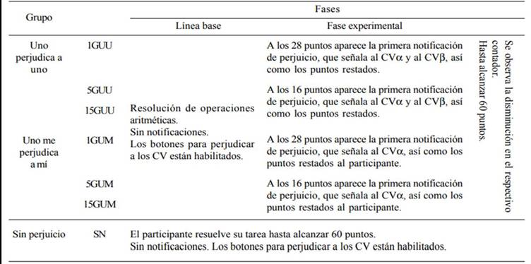 Dise&ntilde;o del estudio