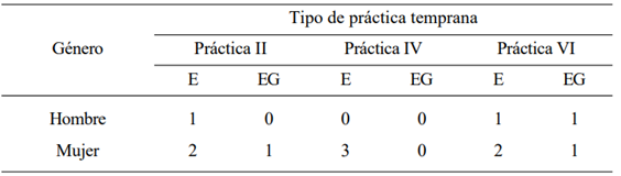 Caracter&iacute;sticas del muestro y aplicaci&oacute;n de los instrumentos