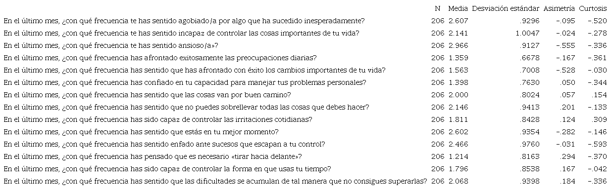 Estadísticos descriptivos de la Escala de Estrés Percibido (PSS-14)