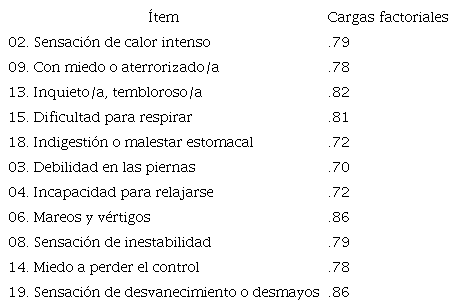 Cargas factoriales de la solución estandarizada del análisis factorial confirmatorio para la estructura reespecificada