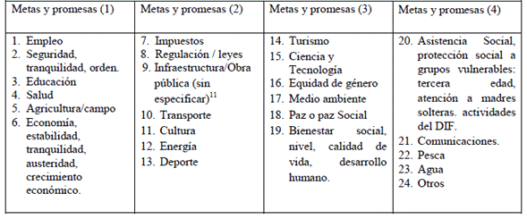 promesas pol&iacute;ticas