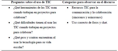 Categorías analizadas en el discurso de los alumnos sobre uso de TIC.