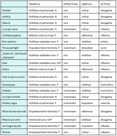 Categorizaci&oacute;n de los filmes