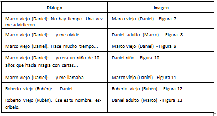 Puentes de sonido e imagen unen espacios y momentos en apariencia aislados.