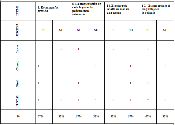 Resultado del análisis de la película En el nombre de la hija