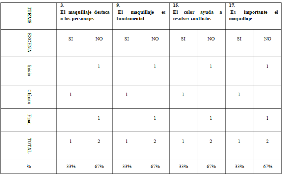 Resultado del análisis de la película Agujero Negro