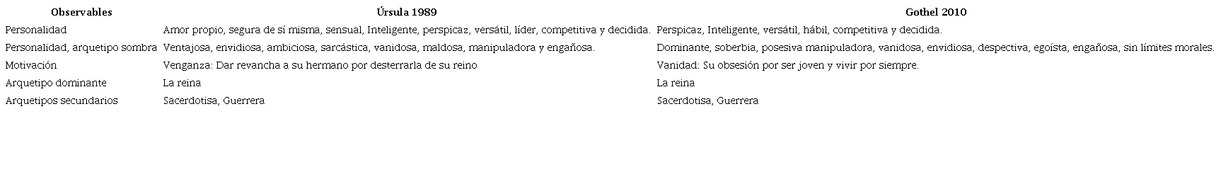 Mensaje denotado en las villanas de la segunda etapa (elaboración propia, 2023).