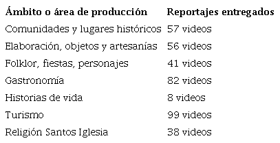 Productos audiovisuales para la difusión intercultural. 381 reportajes de contenido intercultural.