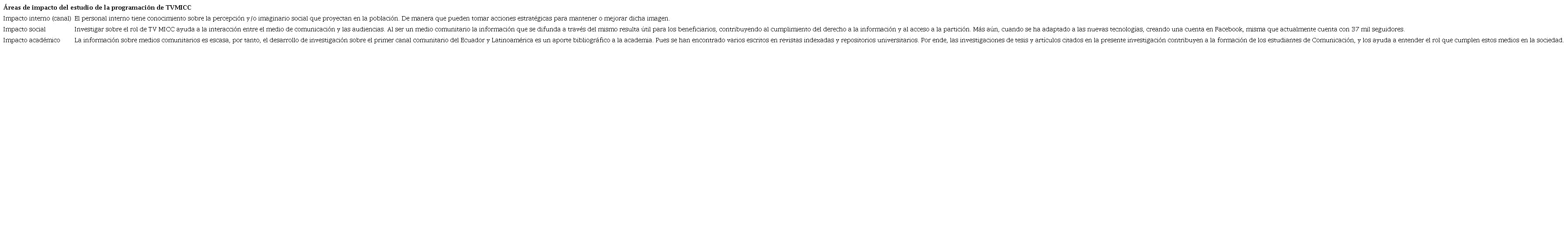 Impactos del proyecto de investigación de pregrado en Comunicación Social.