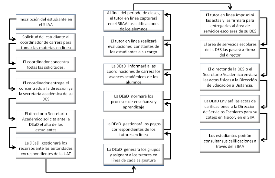  Diagrama de operación
del proyecto.