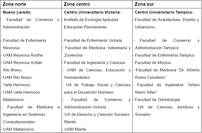 Dependencias de educación
superior por zonas geográficas de la Universidad Autónoma de Tamaulipas