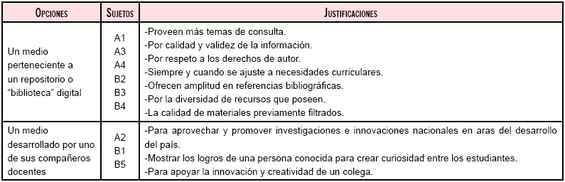 Criterios para selección de REA, según su origen, como apoyo a los procesos educativos.