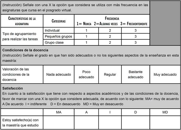 Ejemplo de ítems de cada categoría planteada en el cuestionario.