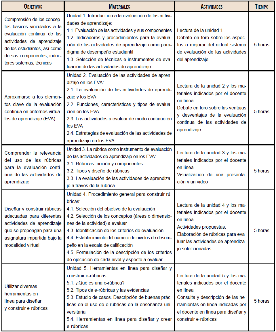 Mapa de planificación del aprendizaje