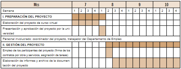 Cronograma del proyecto (año 2014)