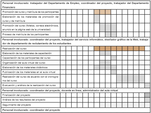 Cronograma del proyecto (año 2014)