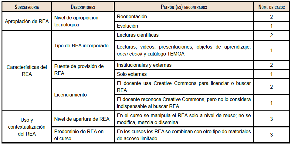 Suma categórica: características de apropiación del REA