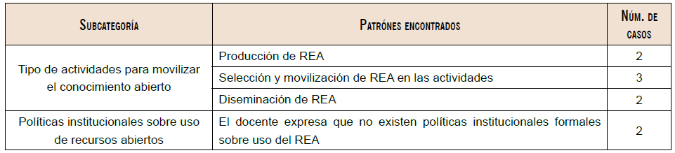 Suma categórica: características de la práctica educativa abierta realizada por el docente